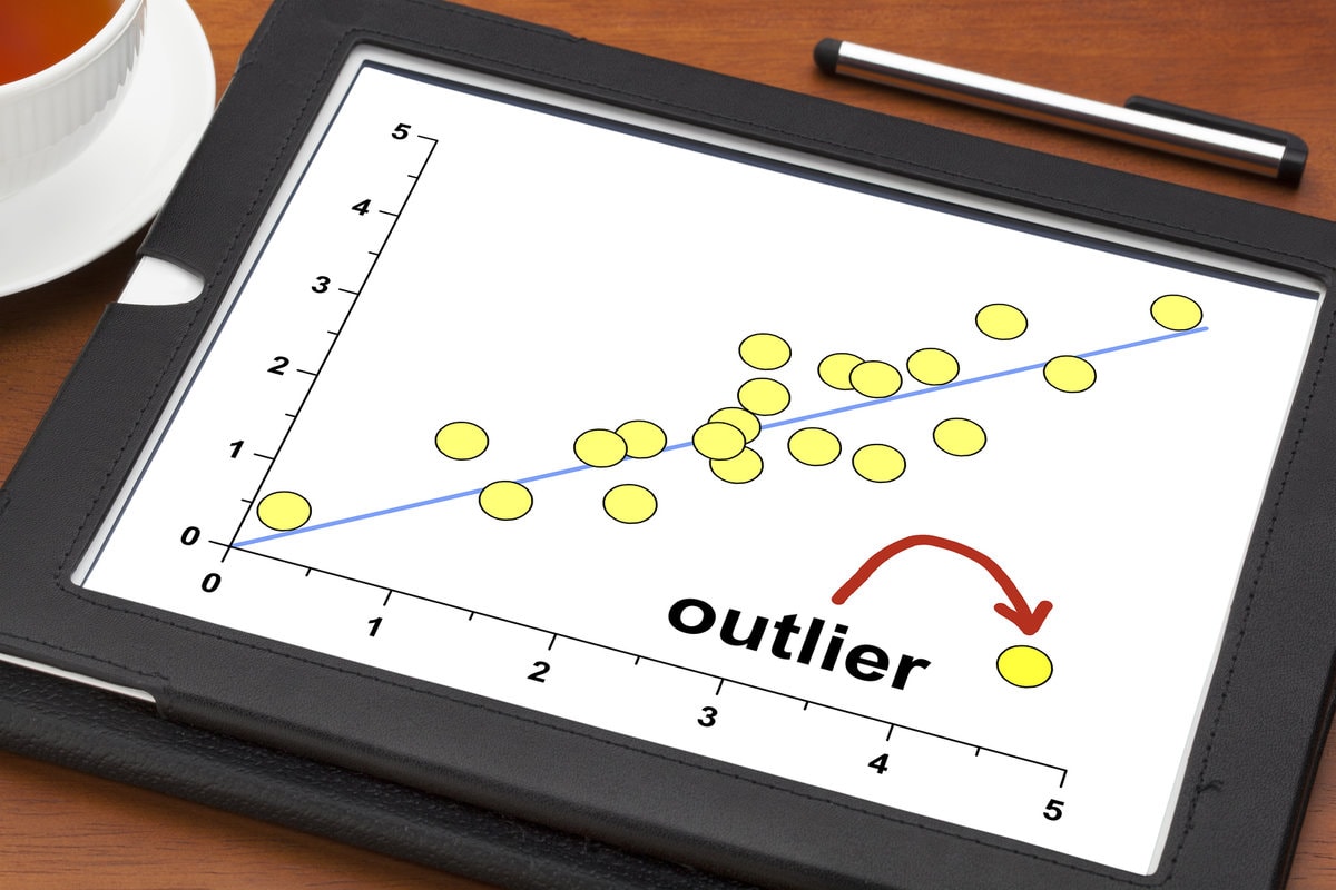 Data Scientist's Guide On Outlier Detection In Data Mining » EML