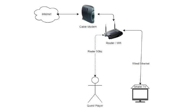 Oculus Quest Chromecast Not Showing Up