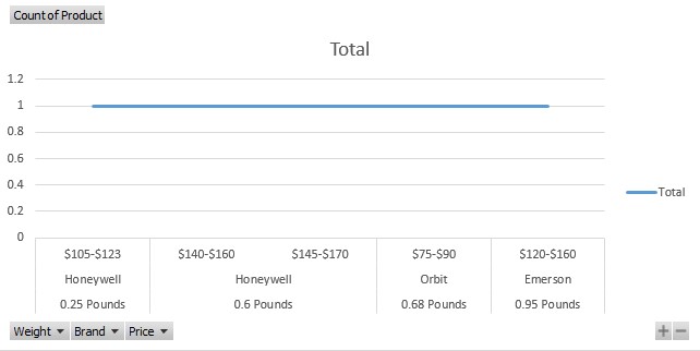 How Many Chart Types Does Excel Offer - Enjoytechlife