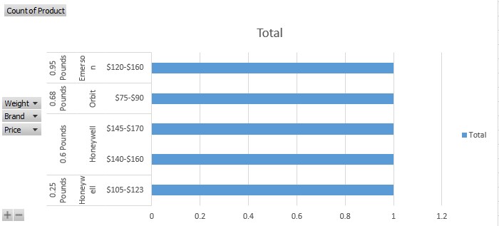 How Many Chart Types Does Excel Offer - Enjoytechlife