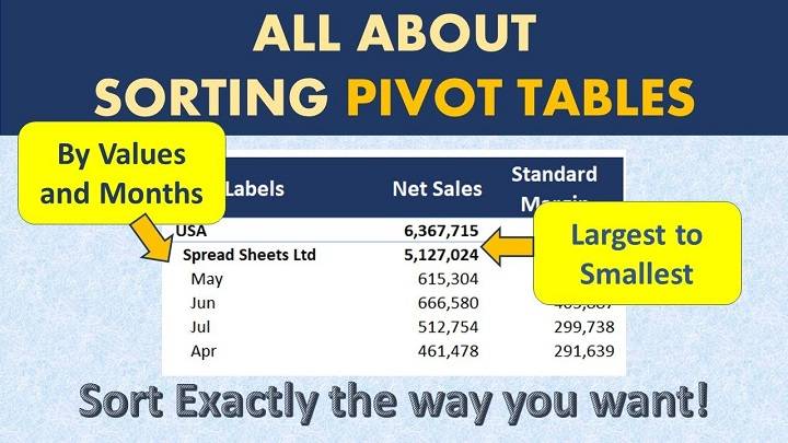 Optimizing Your Data: Sorting Pivot Tables from Largest to Smallest in