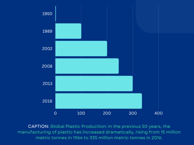 Economic cost of plastic pollution Can we afford it? EKI Energy
