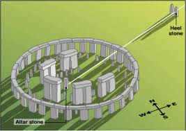 Stonehenge heel stone