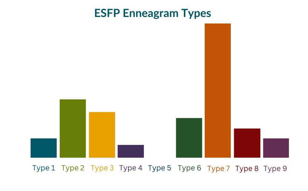 The Most Common Enneagram Types For Each MyersBriggs Type Enneagram