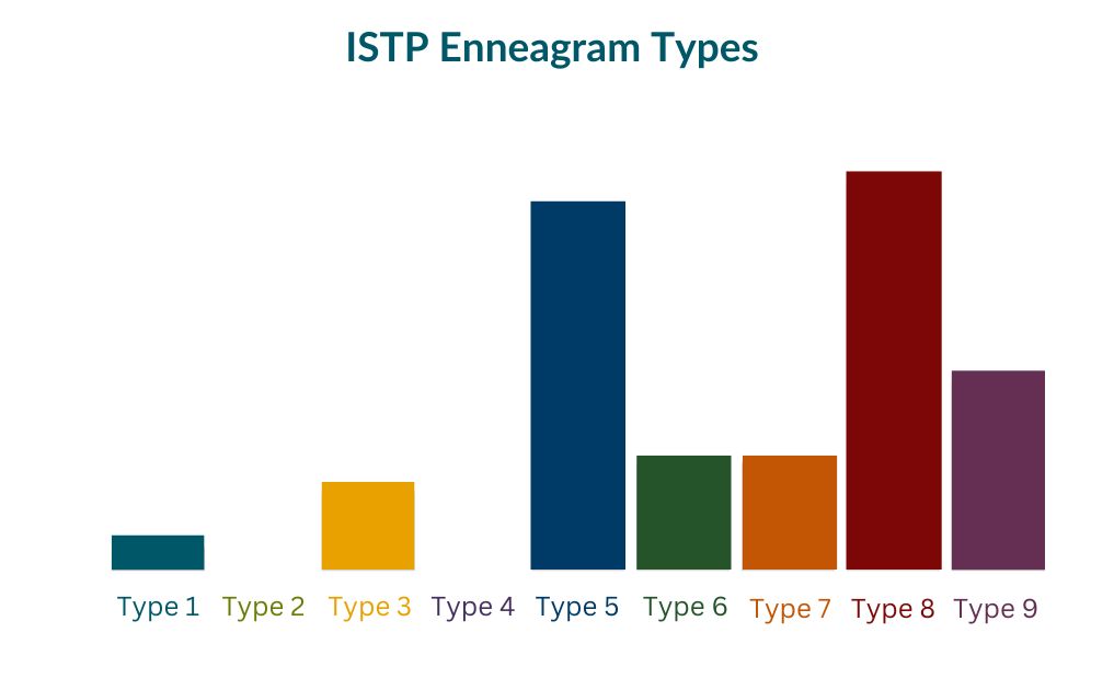 The Most Common Enneagram Types For Each MyersBriggs Type Enneagram