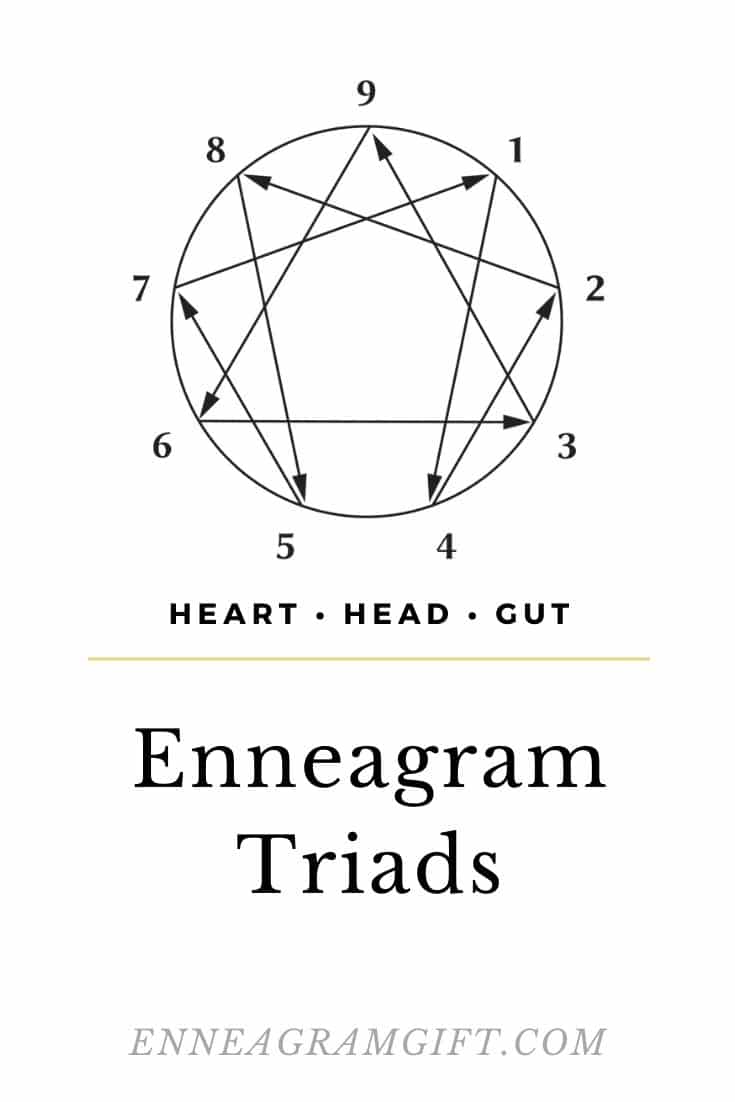 Enneagram Triads Core Emotion Of Each Type + Helpful Tips