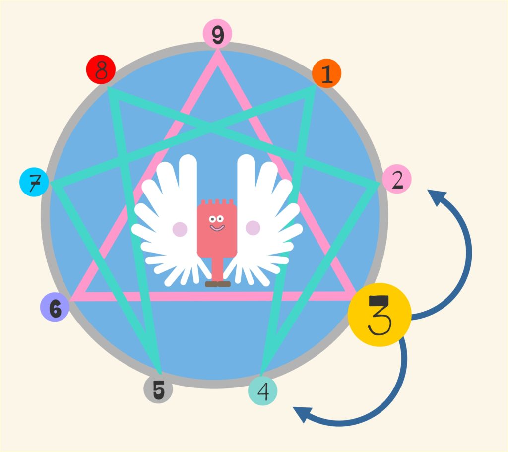 Enneagram Wings Enneagrams 9 Paths Enneagram Wings explained