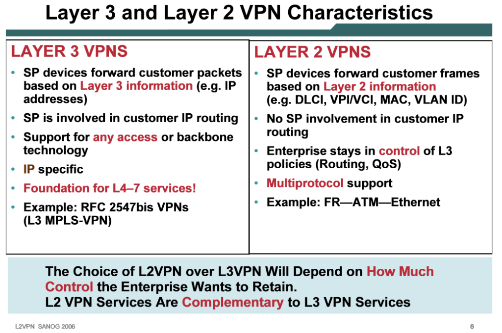 Layer 3 and Layer 2 VPN Characteristics Random Tech Notes