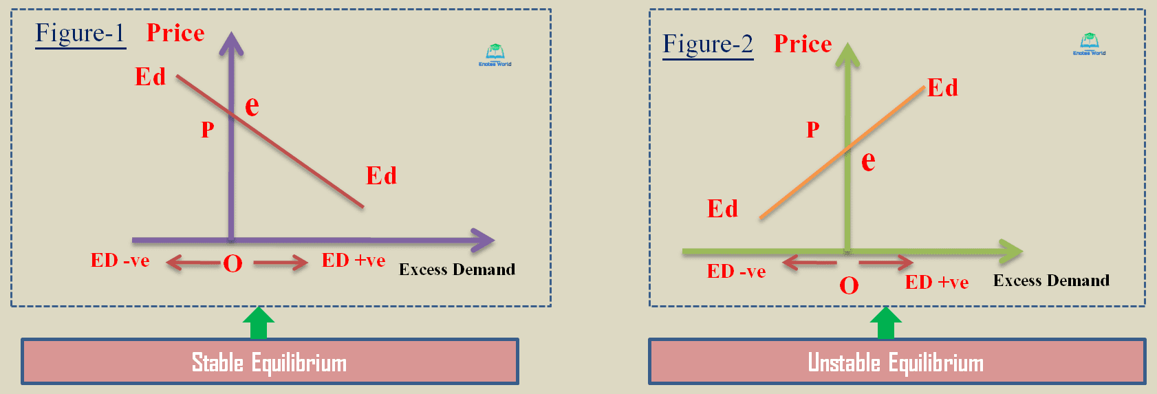 Stability of Equilibriumtwo approaches to stability test of equilibrium