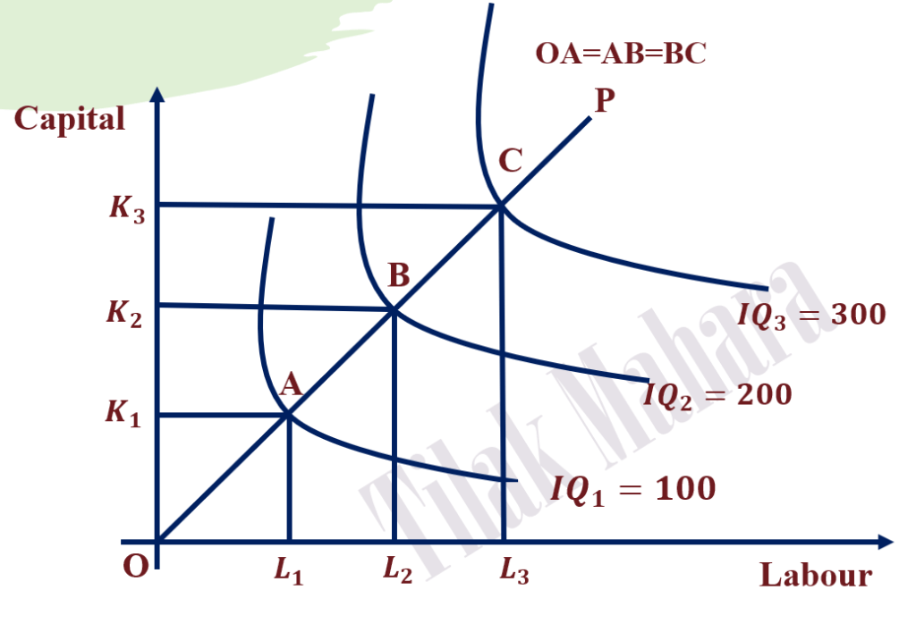 The Laws of Returns to ScaleMicroeconomics Note BBS BBA TU