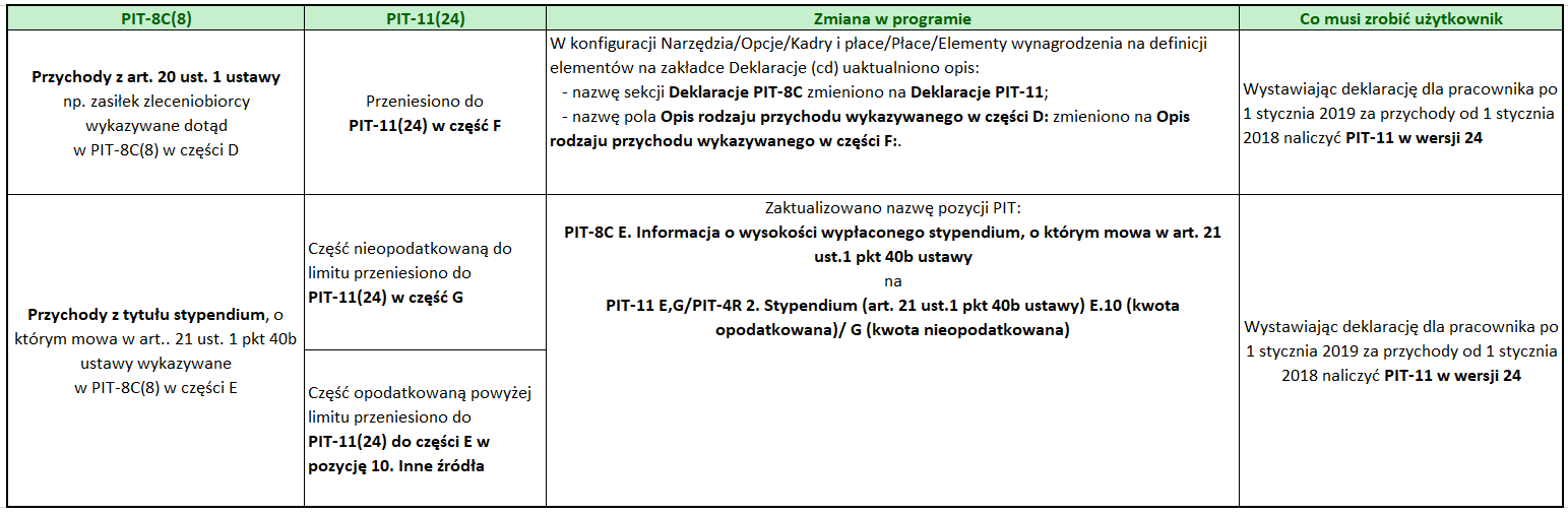 Pit 2019 Deklaracje Valentine