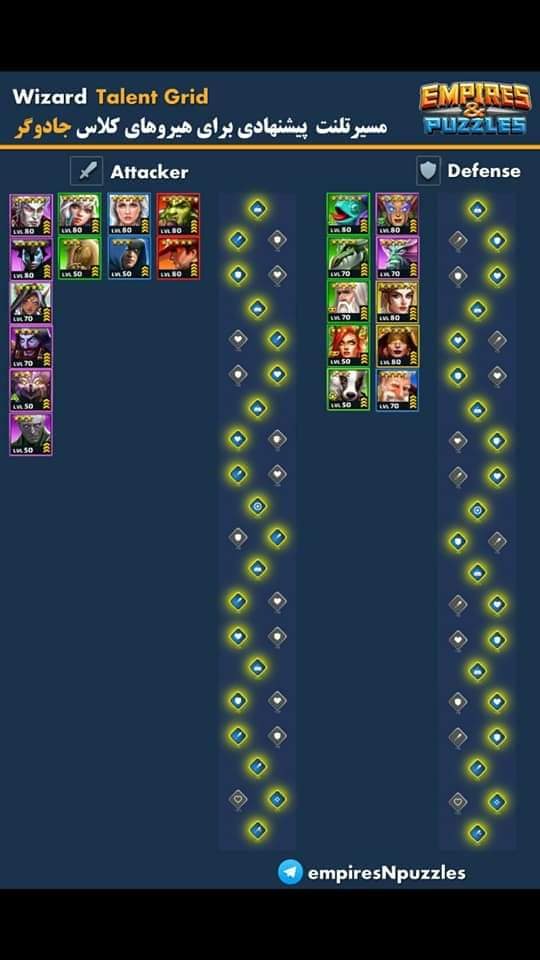 Cater abschaffen Exquisit empire puzzle talent grid Rede Marmelade angenehm