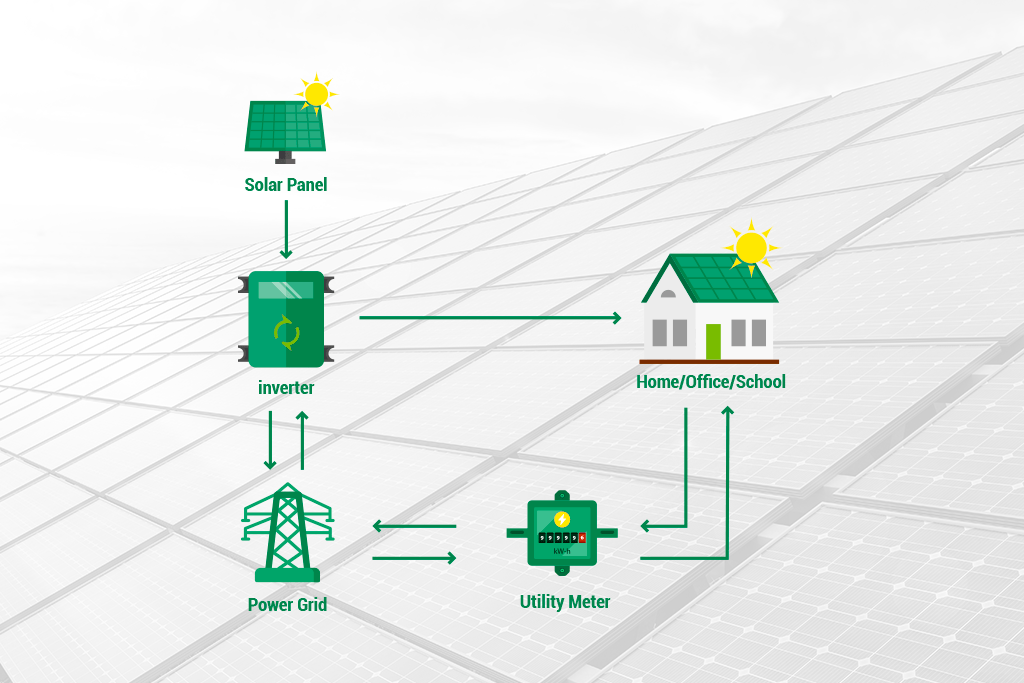 OffGrid Solar Solutions in Sri Lanka Enricher