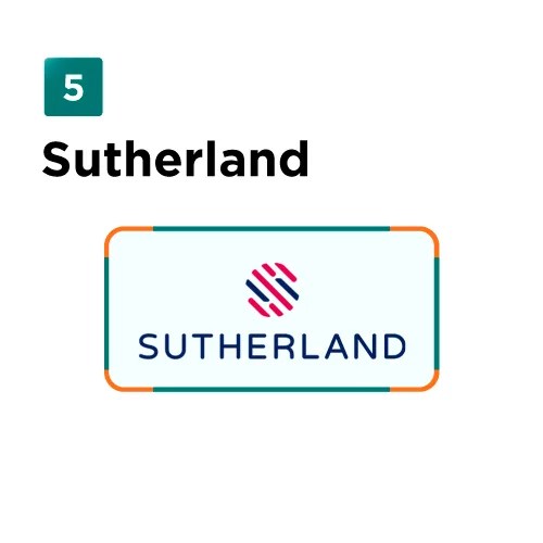 Top 10 BPO Companies in Philippines for Outsourcing in 2024
