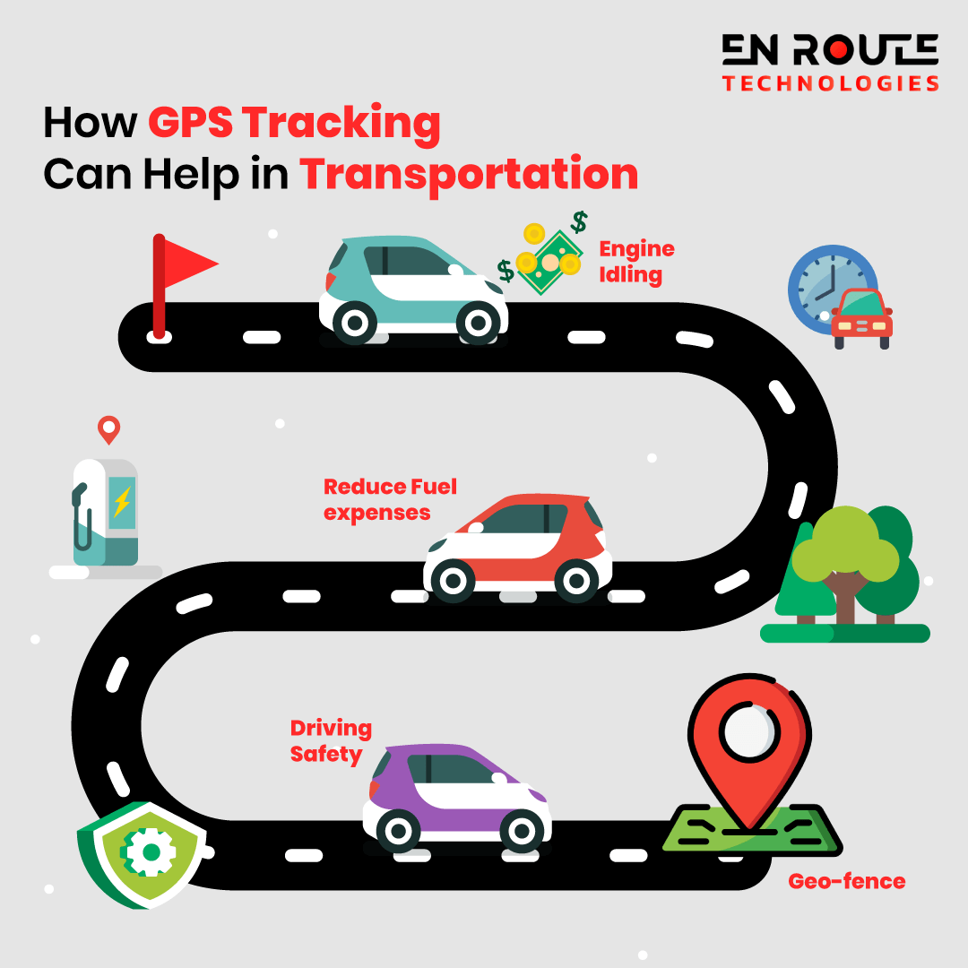 How GPS Tracking can Help in Transportation En Route Technologies