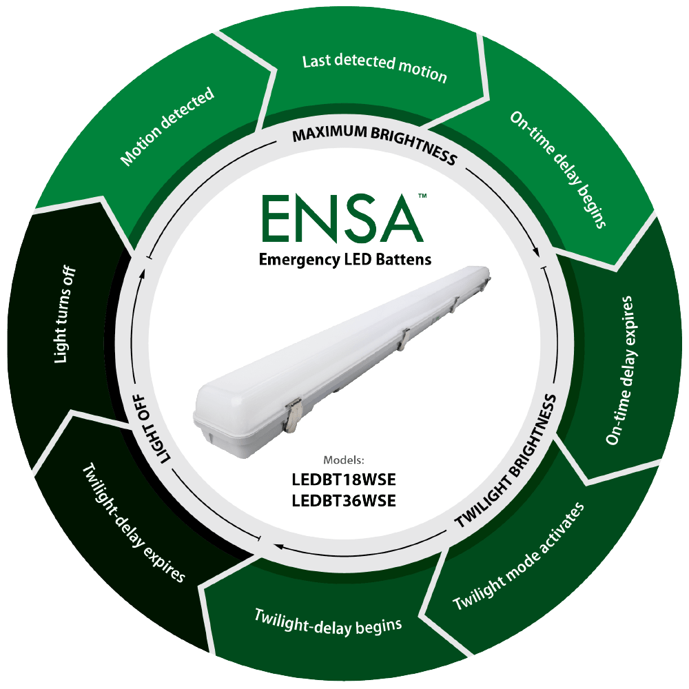 Intelligent LED Lighting Range ENSA