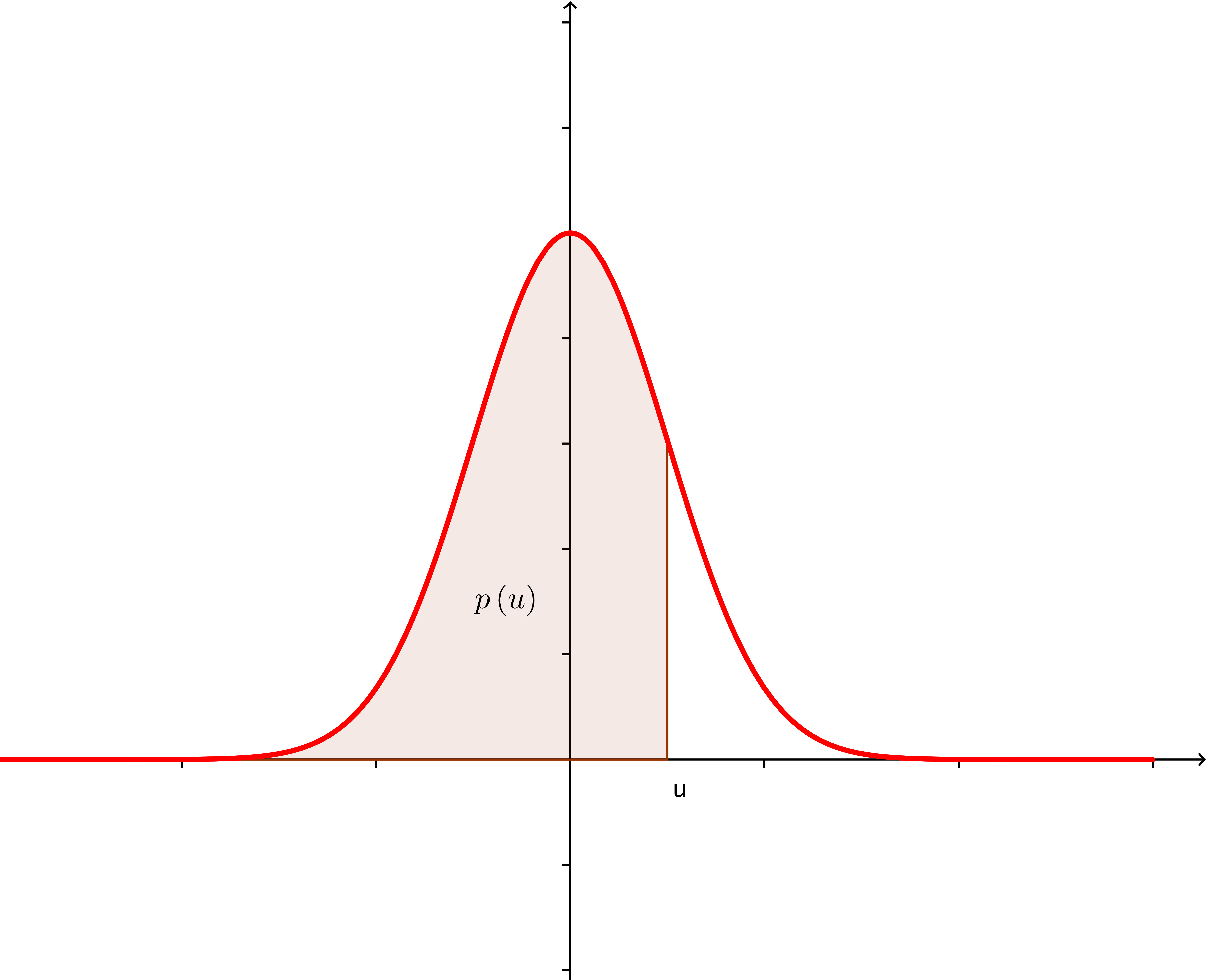 Olivier David enseignement mathematiques sciences physiques