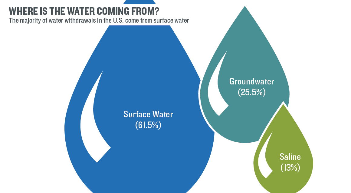 Total Percent Of Freshwater On Earth The Earth Images
