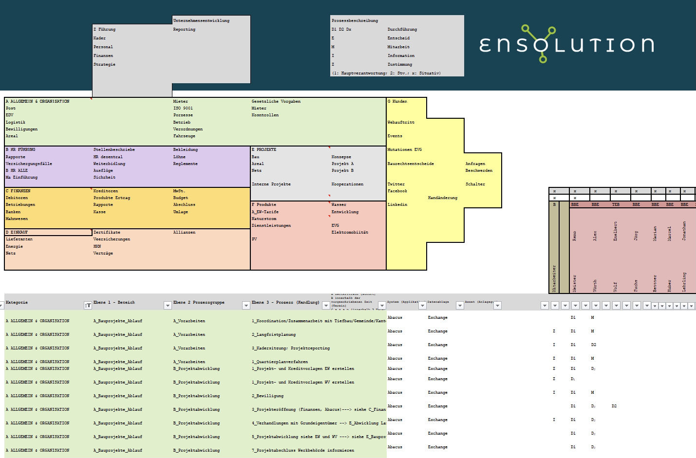 Prozesserfassung ensolution Prozesserfassung ensolution