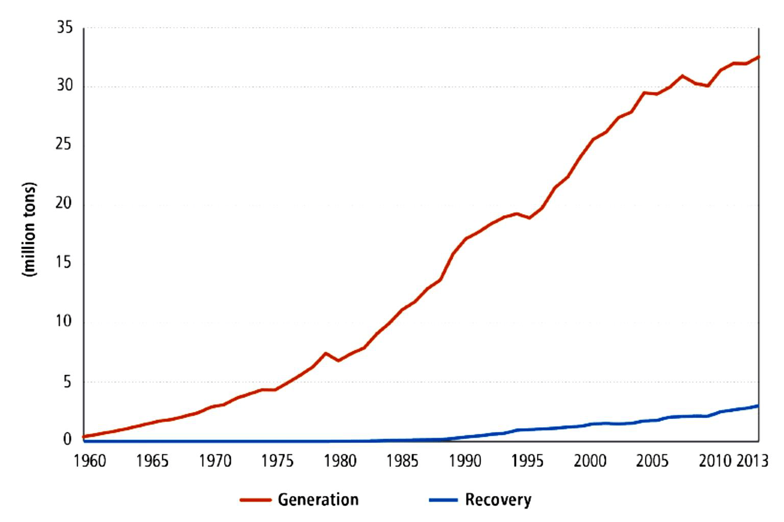 Is recycling the key to sustainability? ENSO Plastics Blog