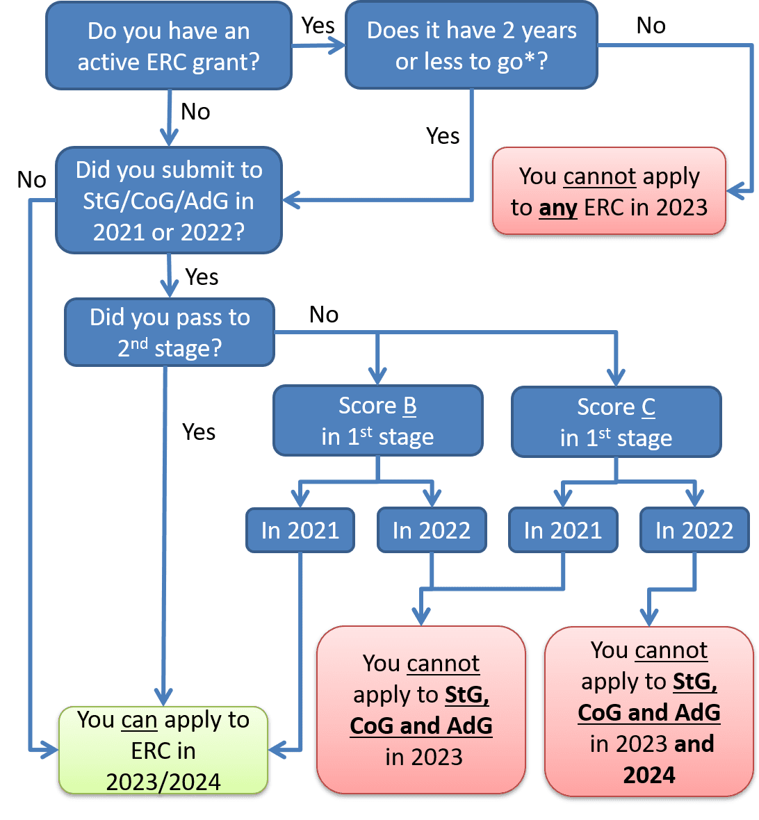 erc guidelines 2023 Erc - Remember The Pi Blocking Mechanism When Considering To Apply - Enspire Science Ltd.