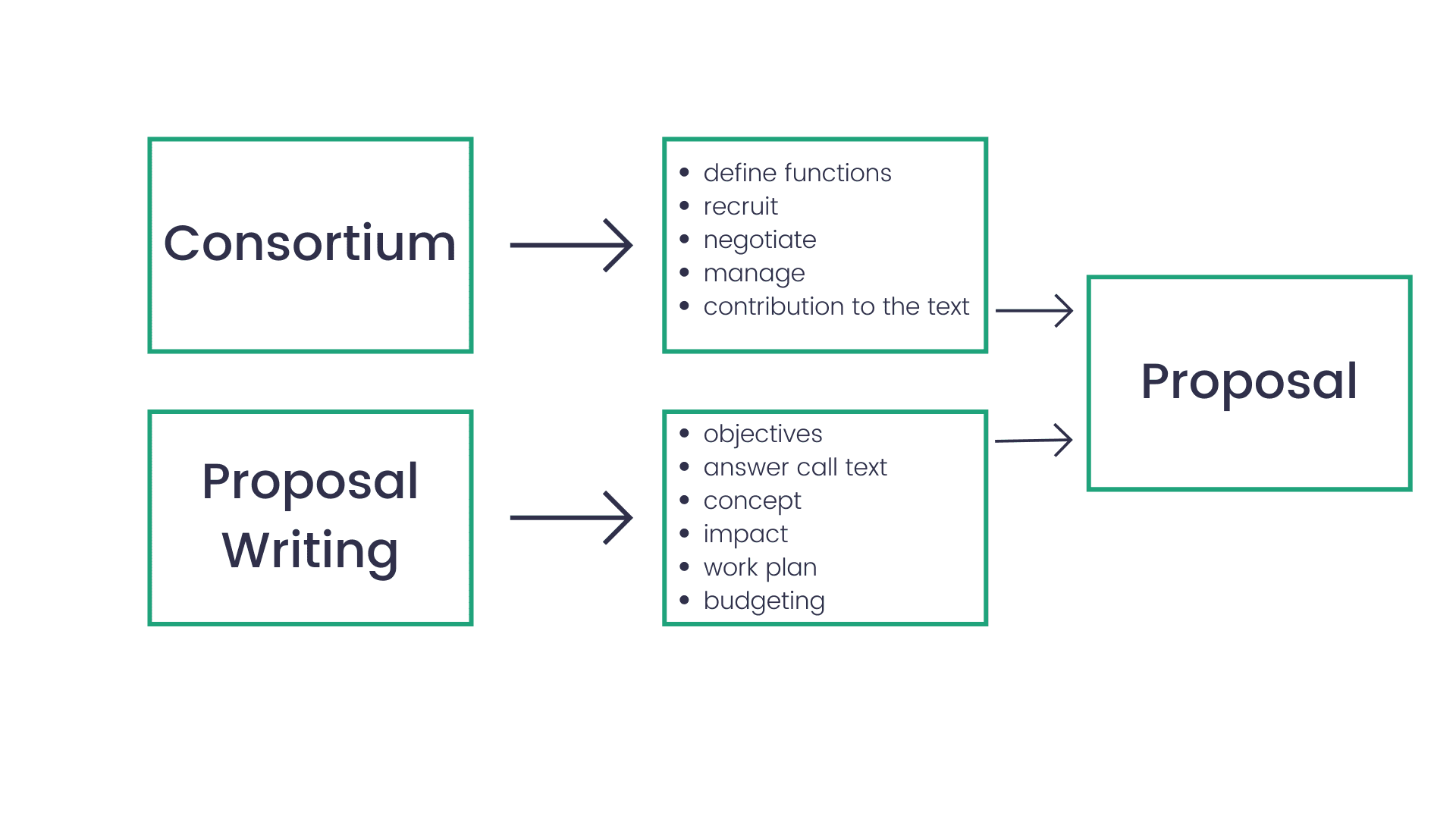 [+ Checklist] Horizon Europe proposal development timeline Enspire