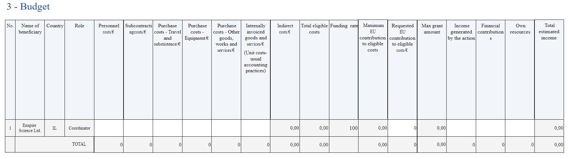 Software Development Budget Template