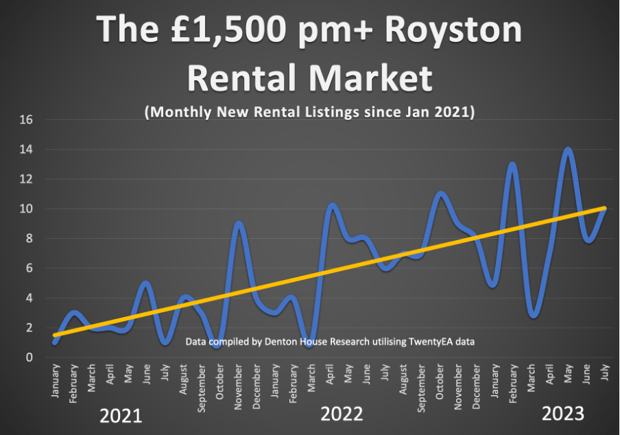 The Emergence of Accidental Royston Landlords in a Slowing Housing