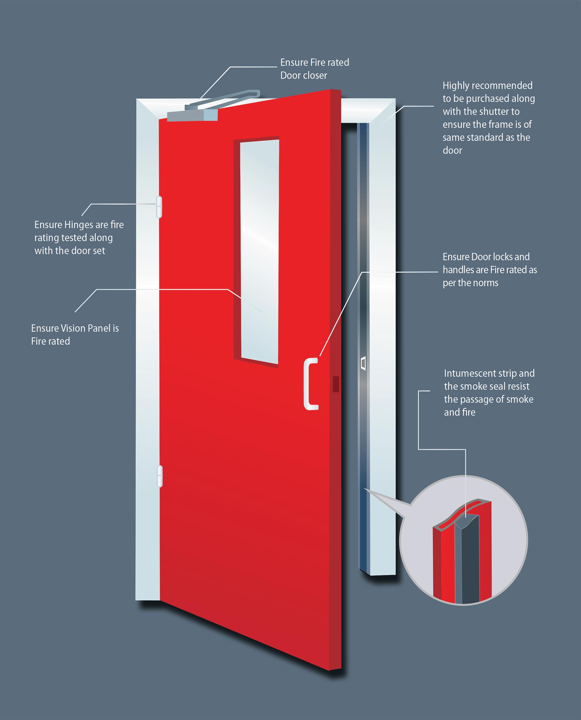 Fire Rated Doors General Doors