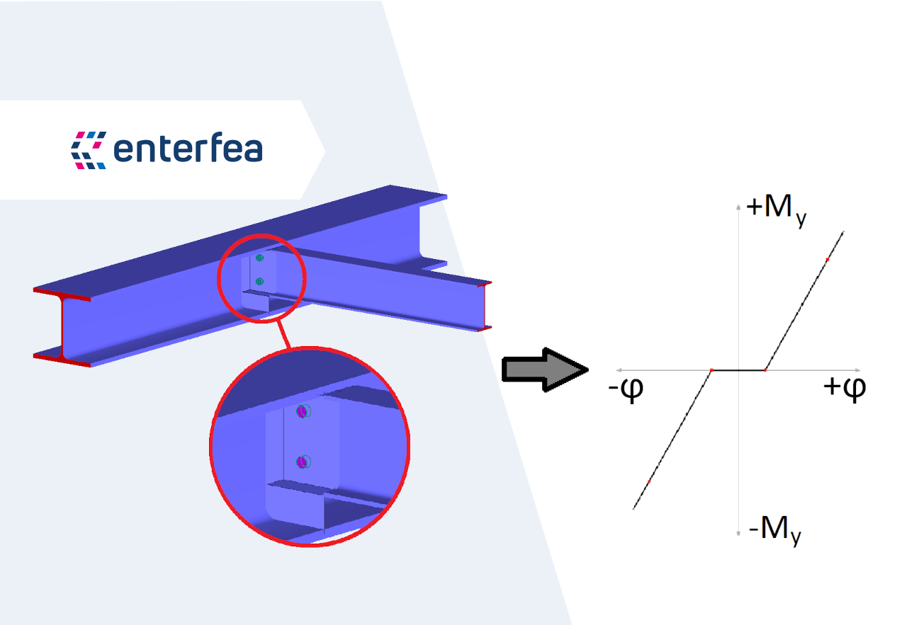 How to calculate connection rigidity Enterfea