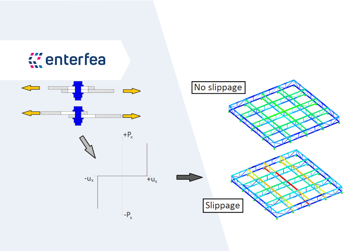 Slippage in bolted connections Enterfea