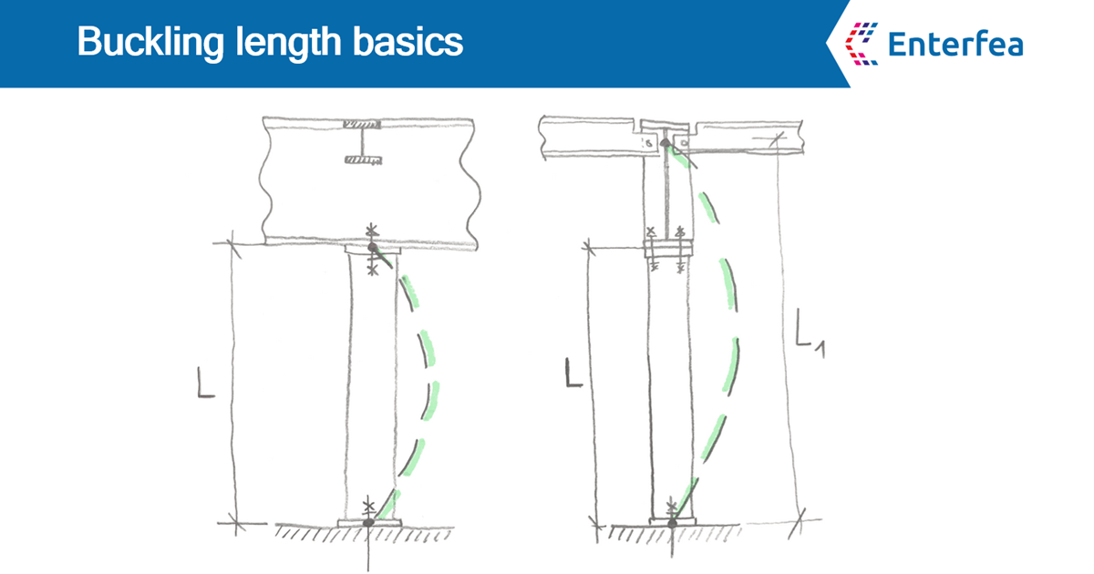 Buckling length basics Enterfea