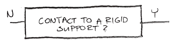 Flow Chart: Do I need contact - Enterfea