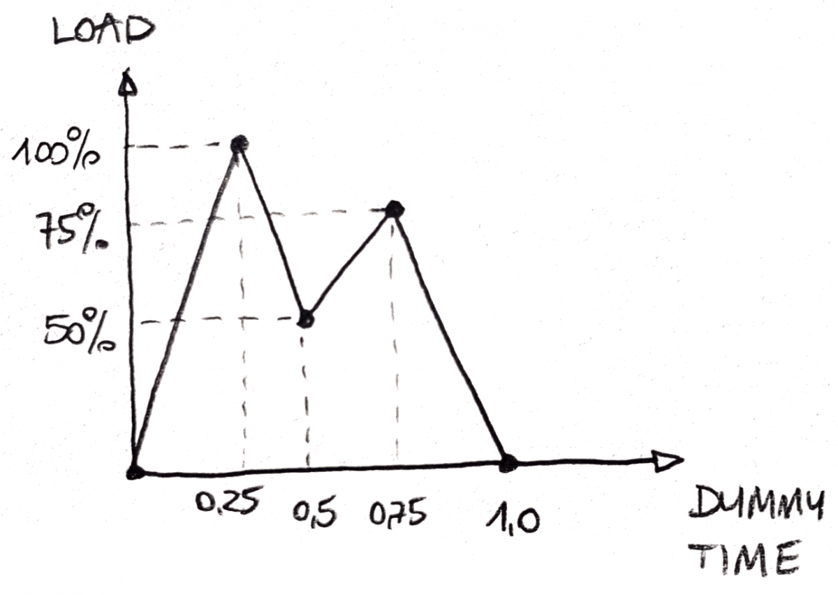 The difference between static and dynamic analysis Enterfea