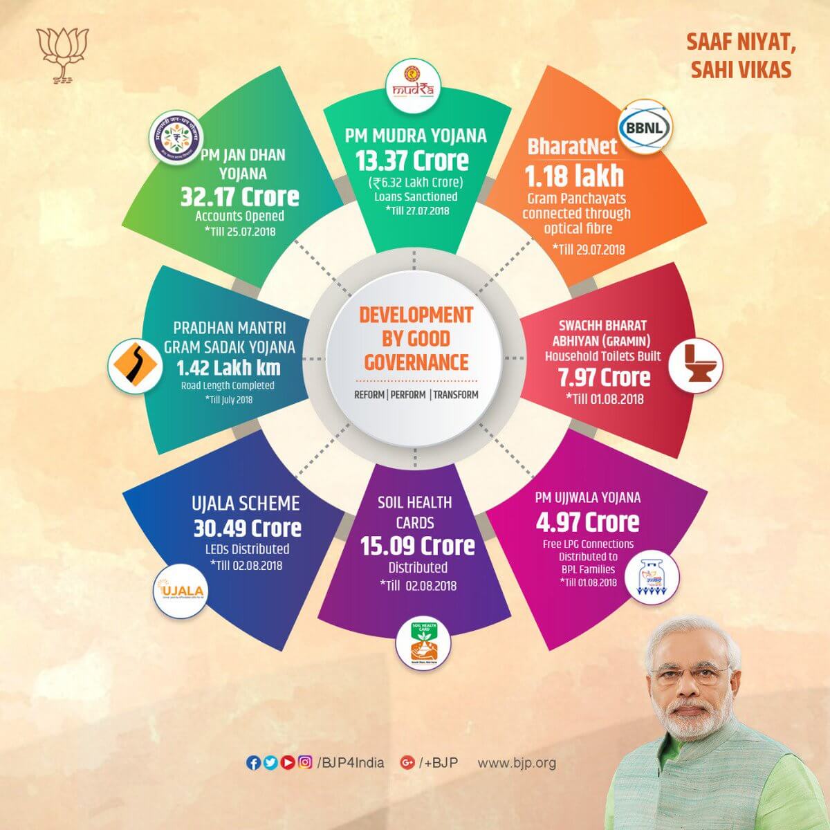 modischeme EnterHindi