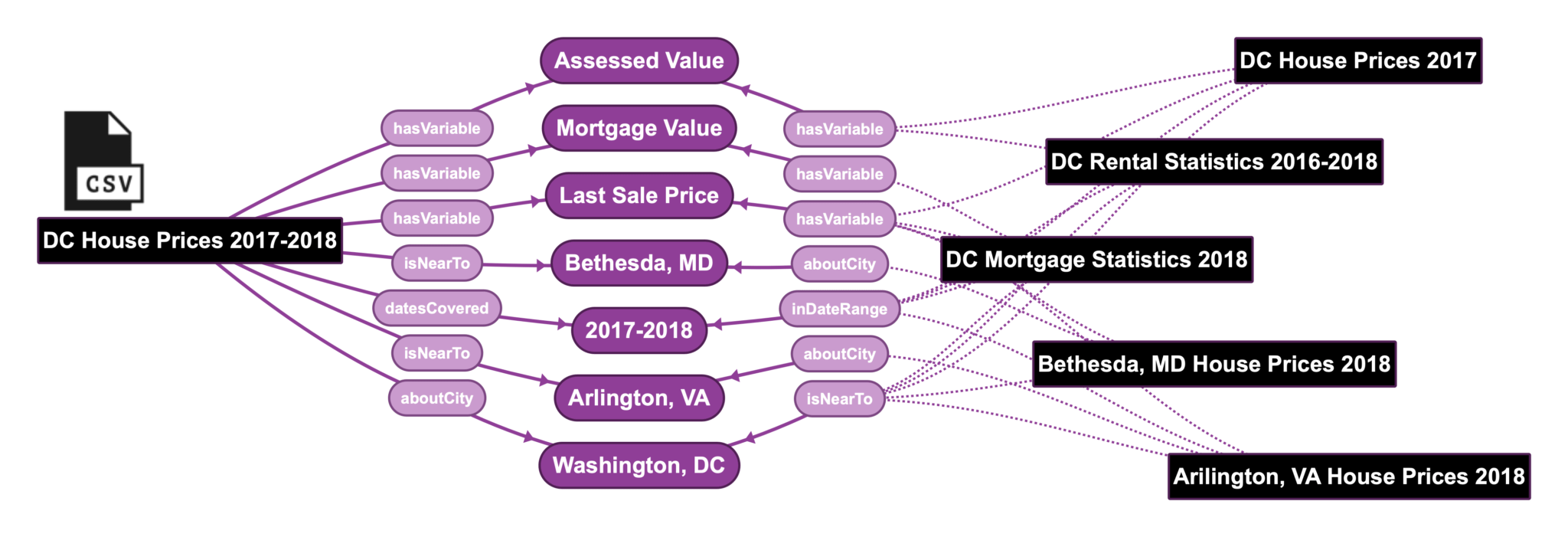 How Data Scientists Find Relevant Data with a Data Knowledge Graph