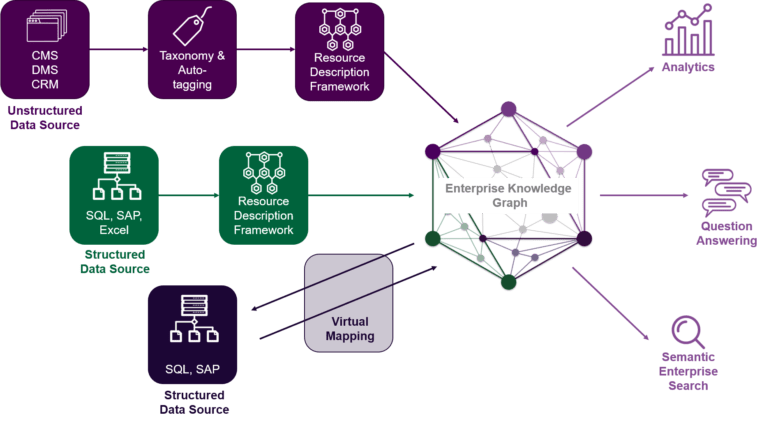 Best Practices for Enterprise Knowledge Graph Design Enterprise Knowledge