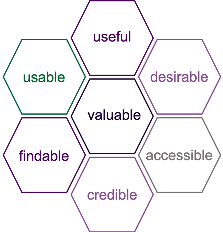 The Intersection of User Experience and Accessibility Enterprise
