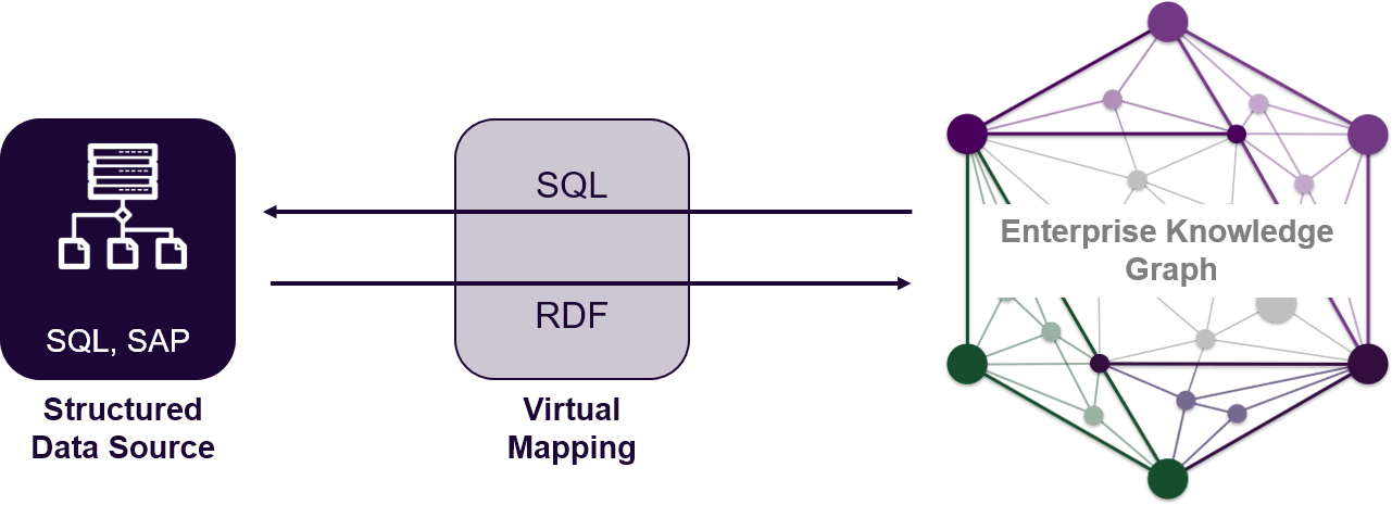 Best Practices for Enterprise Knowledge Graph Design Enterprise Knowledge