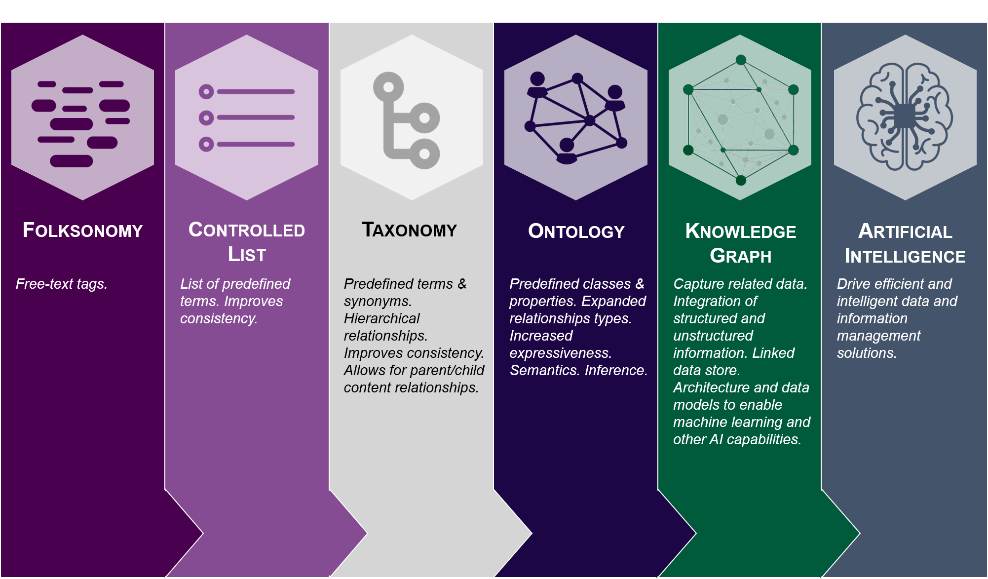 What is Artificial Intelligence (AI) for the Enterprise? Enterprise