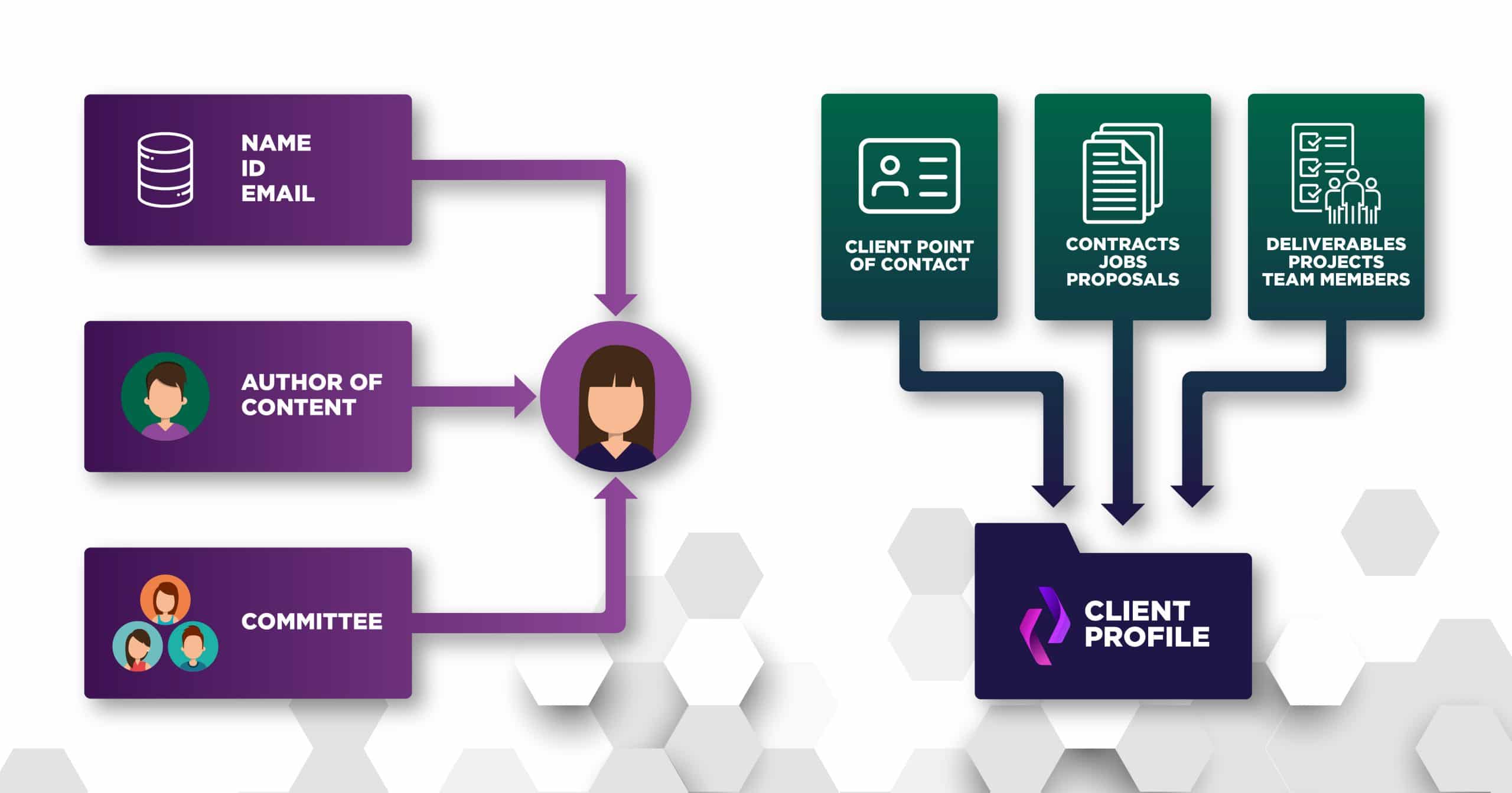 Five Steps to Implement Search with a Knowledge Graph Enterprise