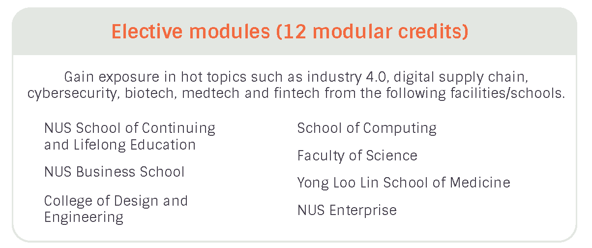 NUS Master of Science (MSc) in Venture Creation NUS Enterprise