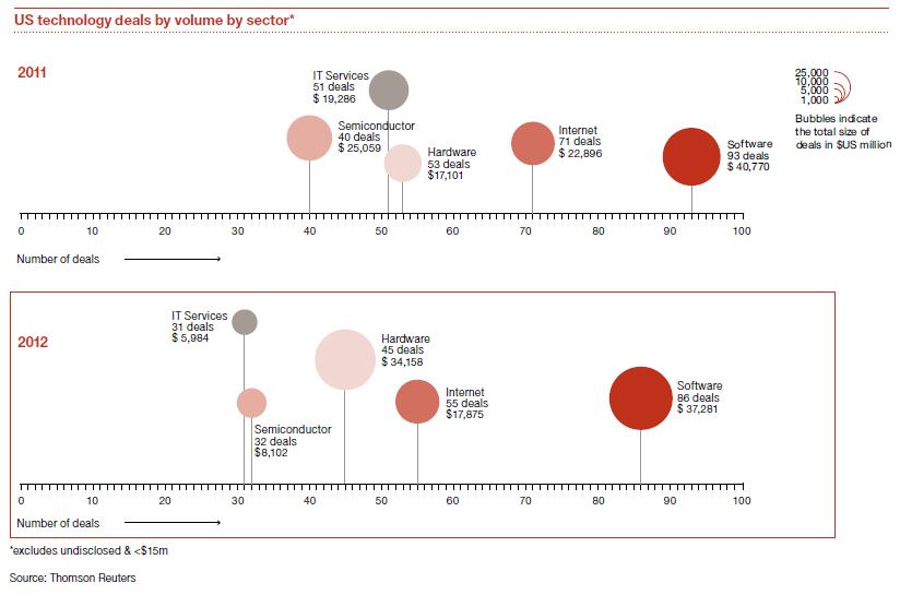 How Cloud Computing Is Redefining the M&A Landscape Enterprise Irregulars