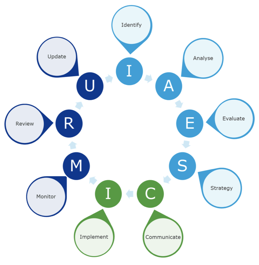 Risk Leaders on management systems evolution over 40 years of