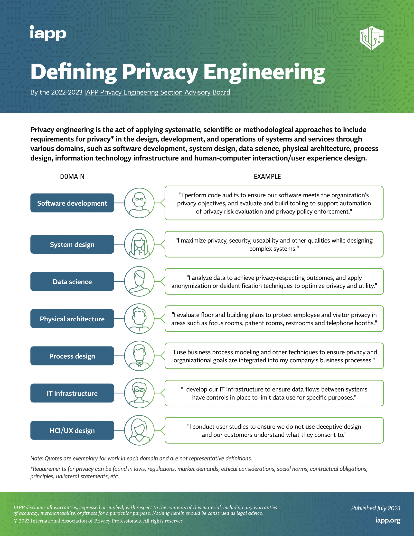 Defining Privacy Engineering (Infographic) Enterprivacy