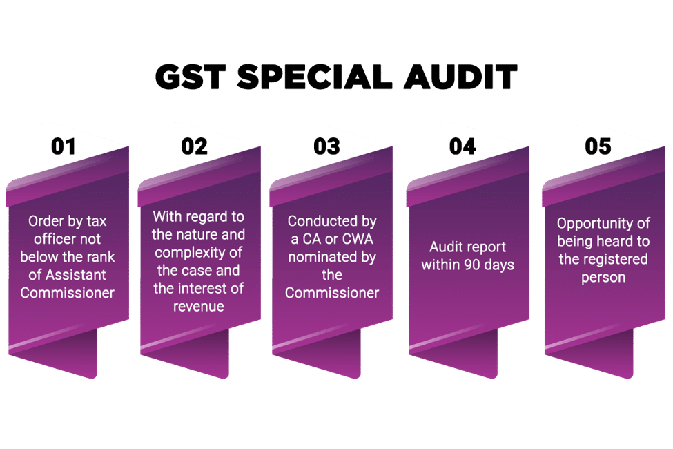 Power of Tax Authorities to conduct Special Audit under GST