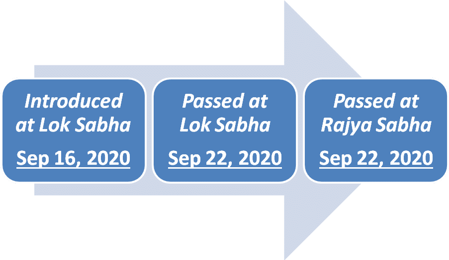 The Banking regulation (amendment) Bill, 2020 Enterslice
