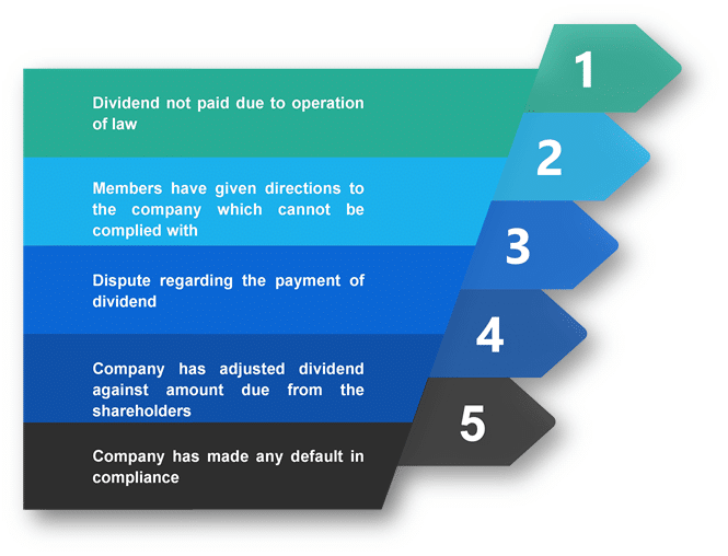 Declaration and Payment of Dividend Under Companies Act Enterslice