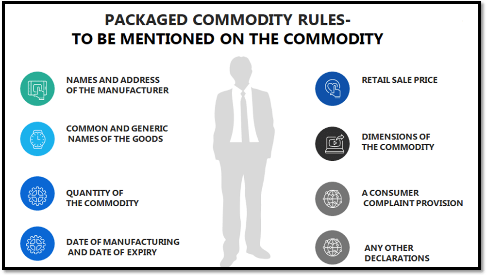 What are the Packaged Commodities Rules? Enterslice