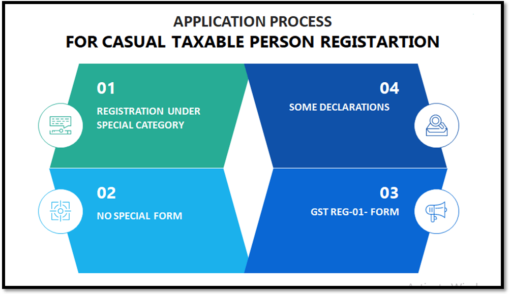 Casual Taxable Person Registration under GST Enterslice